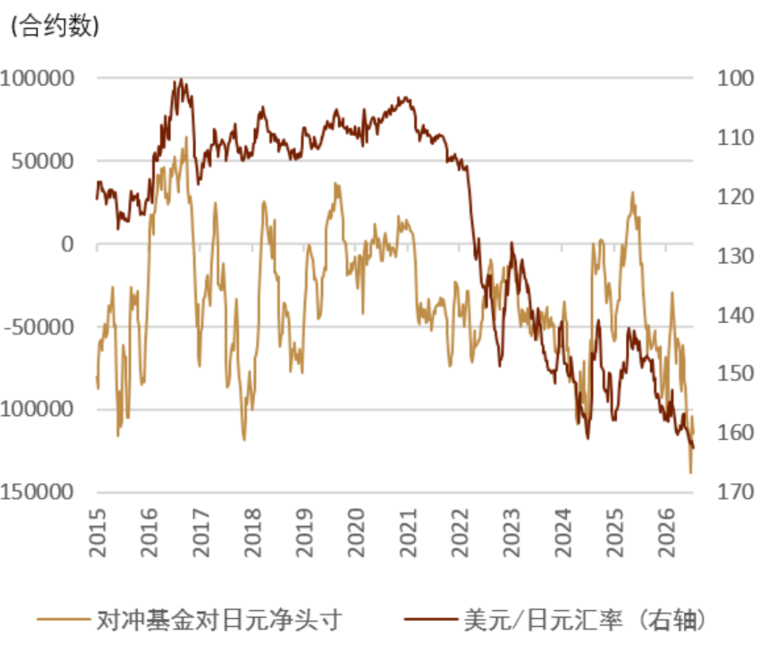 资料来源：Bloomberg，中金公司研究部