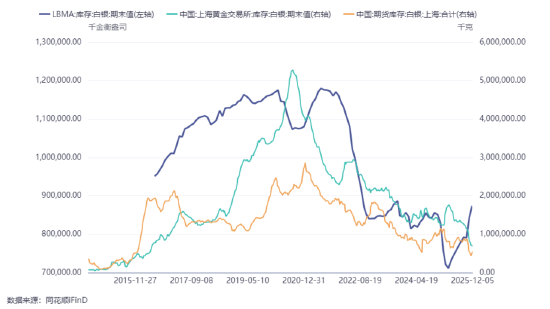 数据来源：同花顺iFinD