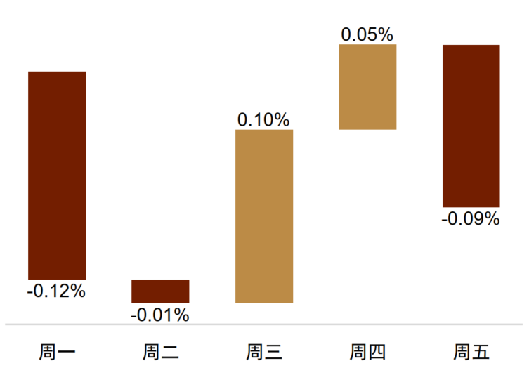 资料来源：Bloomberg，中金公司研究部