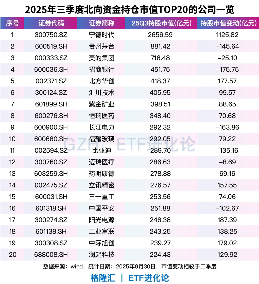 (本文内容均为客观数据信息罗列,不构成任何投资建议)