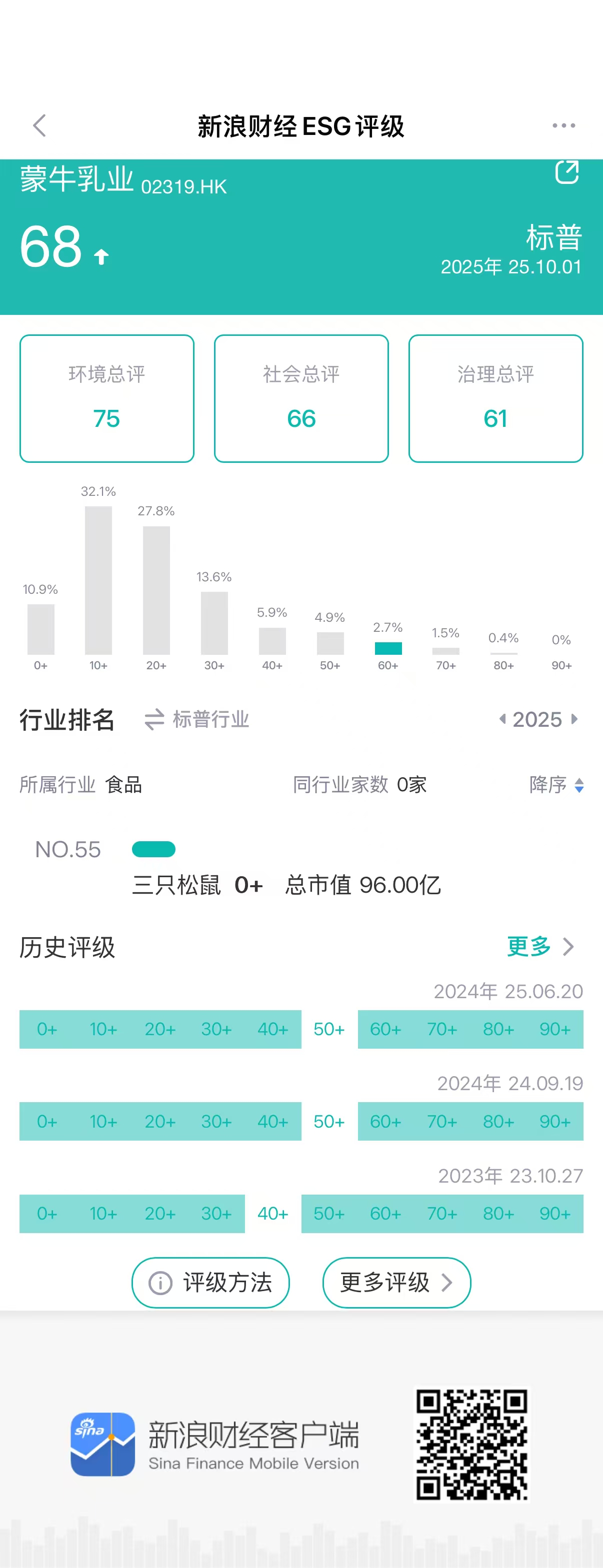 标普 蒙牛ESG评分（图源：新浪财经ESG评级免费查询平台）