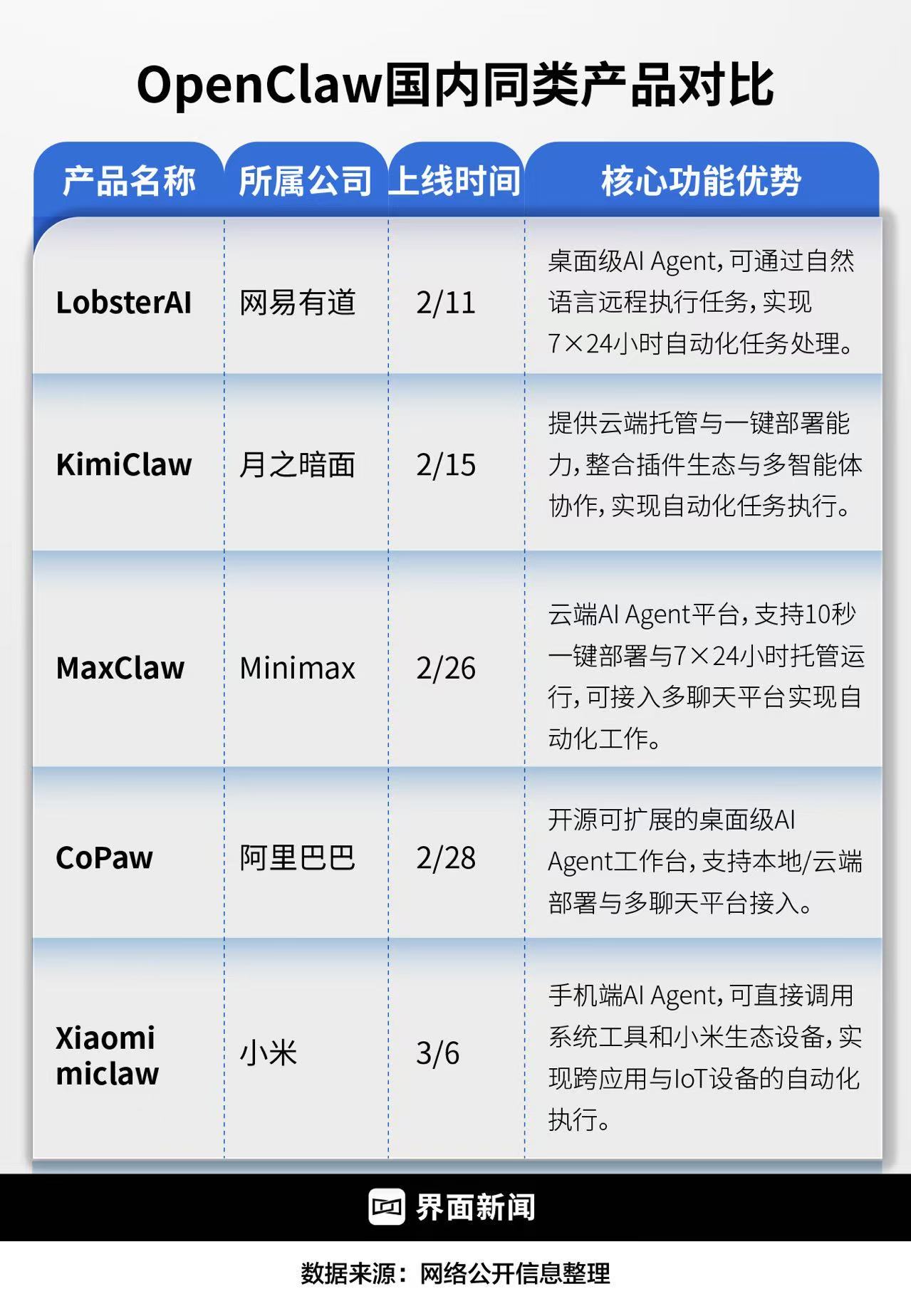 数据整理：王蔷 制图：何苗