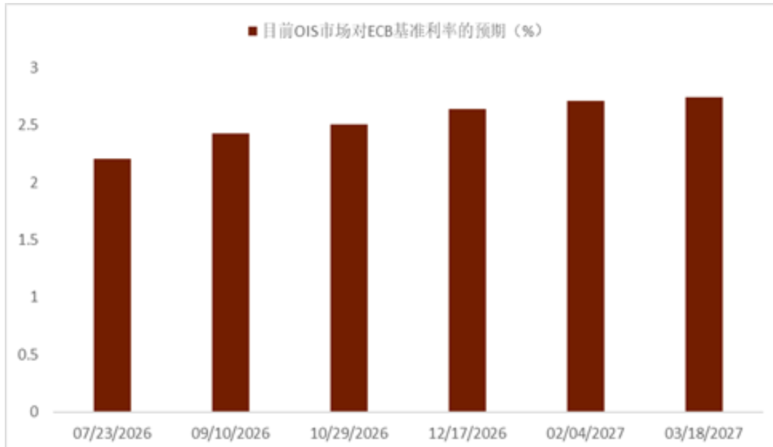 资料来源：Bloomberg，中金公司研究部