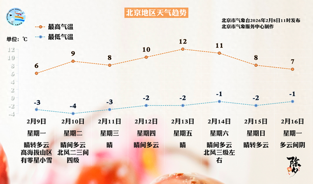 来源：气象北京