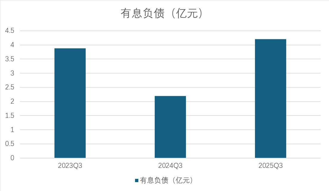 数据来源：WIND、界面新闻研究部