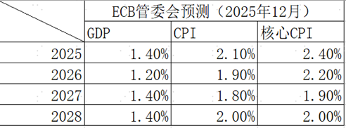 资料来源:Bloomberg,中金公司研究部