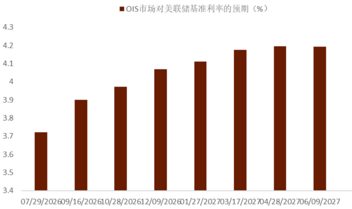资料来源：Bloomberg，中金公司研究部