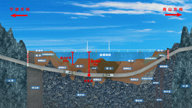 金塘海底隧道地质剖面图