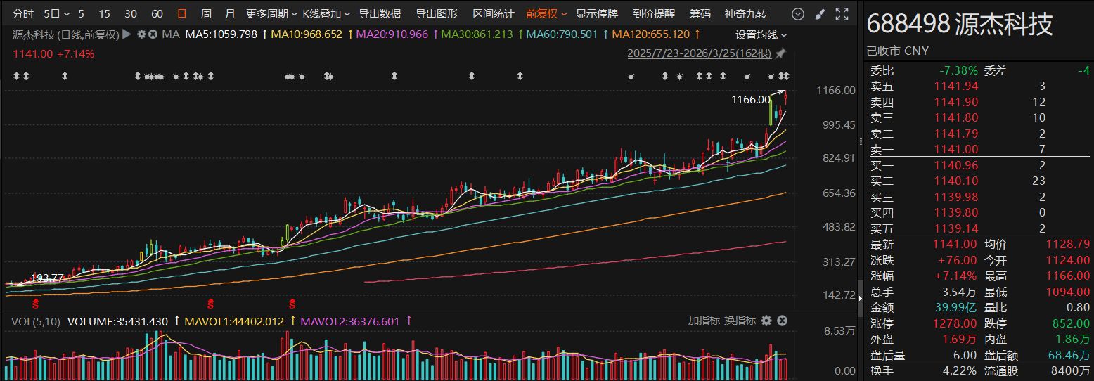 图片来源：东方财富Choice