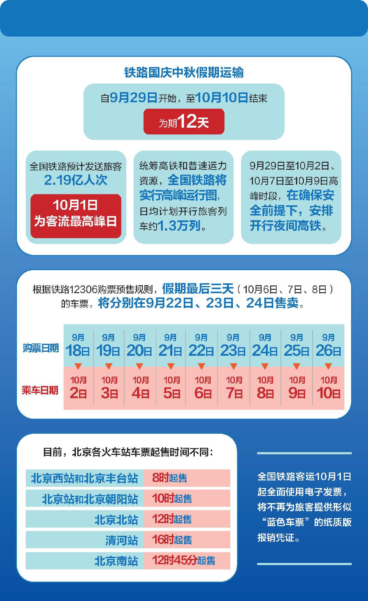 新京报制图/许英剑