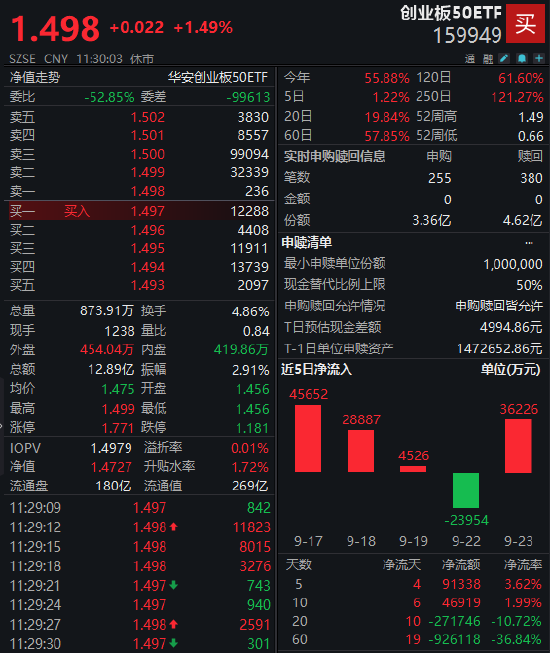 数据来源：WIND  统计日期：2025年9月24日11：30