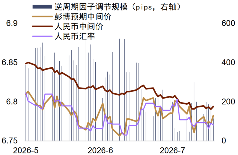 资料来源：Bloomberg，中金公司研究部