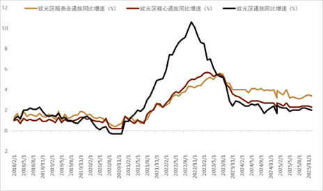 资料来源:Bloomberg,中金公司研究部