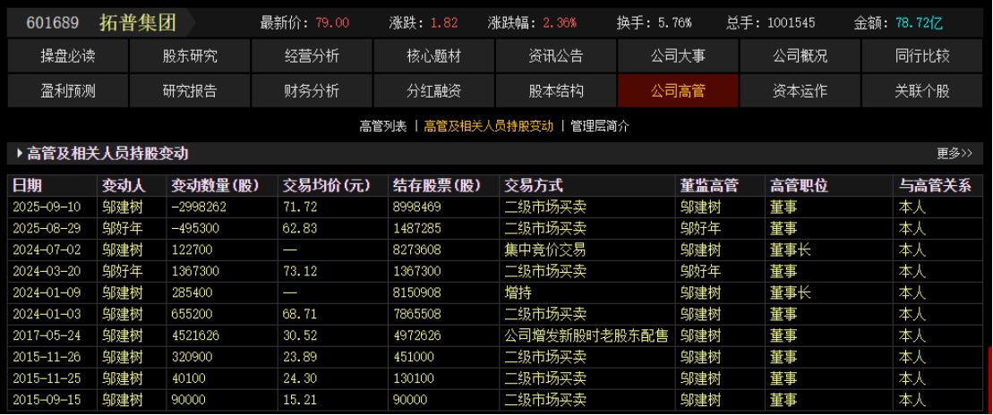 图片来源：东方财富