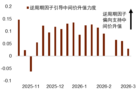 资料来源:Bloomberg,Macrobond,中金公司研究部