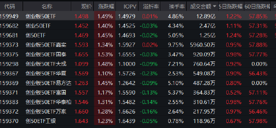 数据来源：WIND  统计日期：2025年9月24日11：30