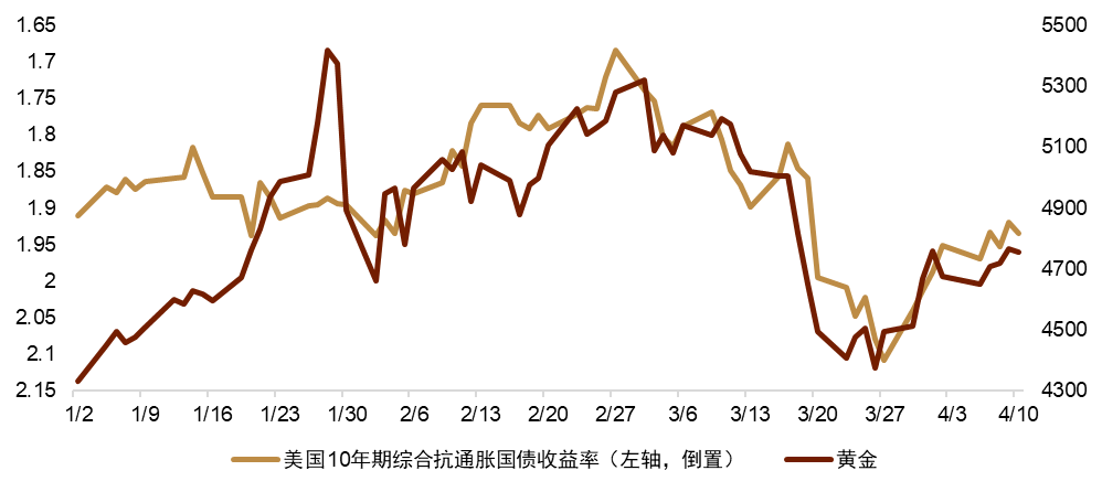 资料来源：Bloomberg，中金公司研究部