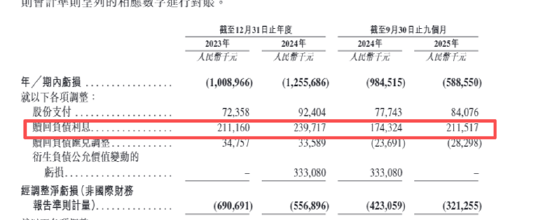 　（资料来源：公司招股书）
