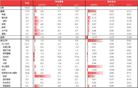 资料来源：东海期货研究所，同花顺iFinD