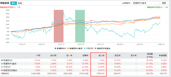 数据来源：Wind 截止日期：2026年1月19日