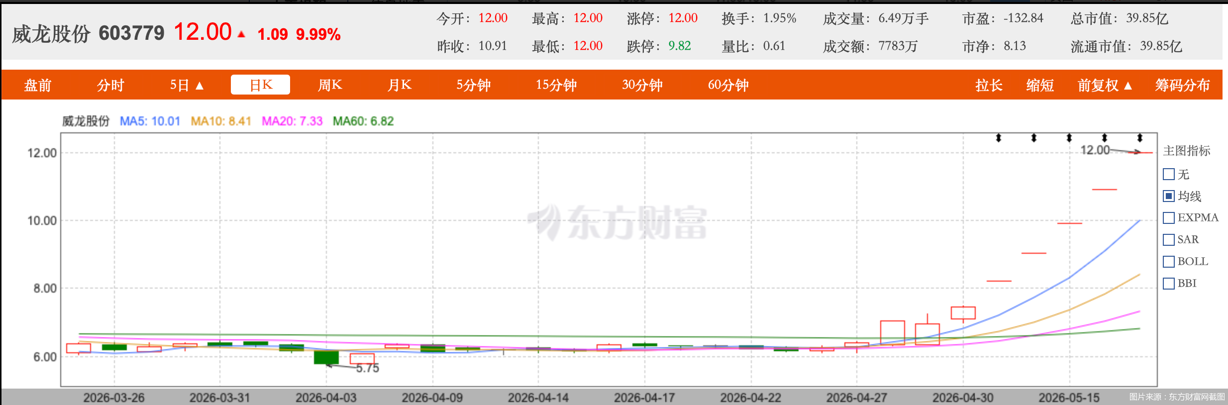 以股抵债淄博财政局接盘