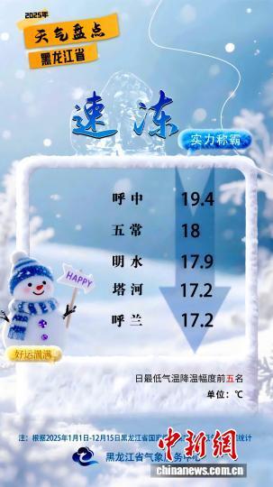 黑龙江省2025年度“速冻”之城排行榜。 黑龙江省气象局供图