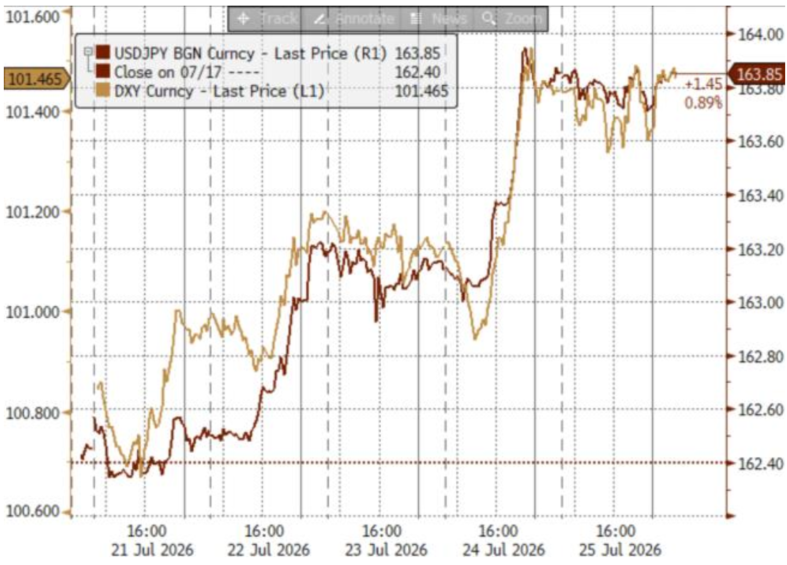资料来源：Bloomberg，中金公司研究部