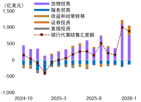 资料来源:Wind,中金公司研究部