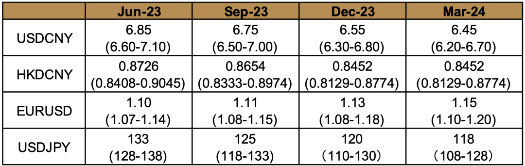 资料来源:Macrobond,中金公司研究部