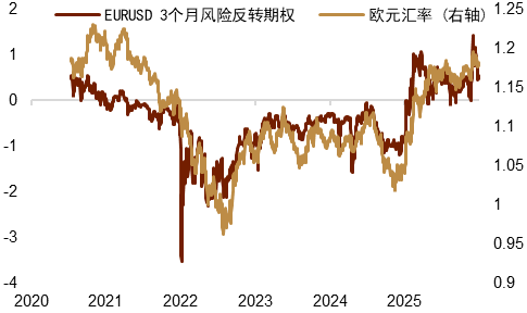 资料来源:Bloomberg,中金公司研究部