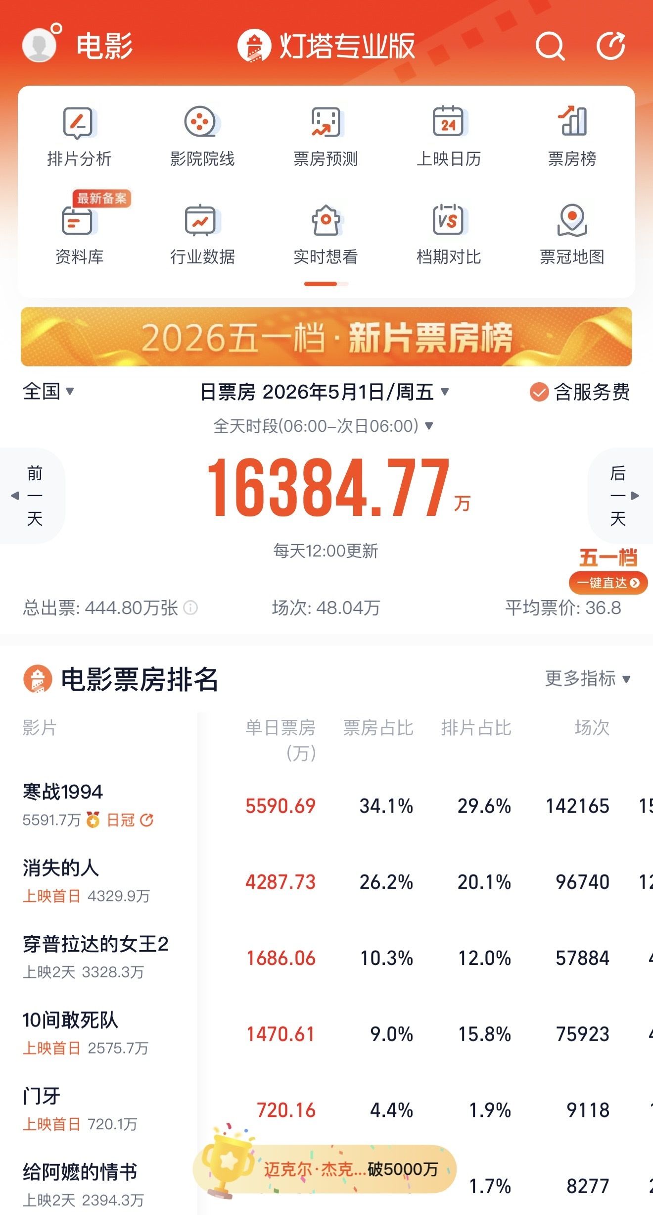 图片来源：灯塔专业版截图