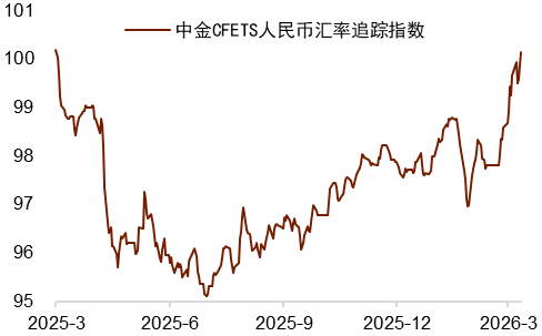 资料来源:Wind,中国人民银行,中金公司研究部