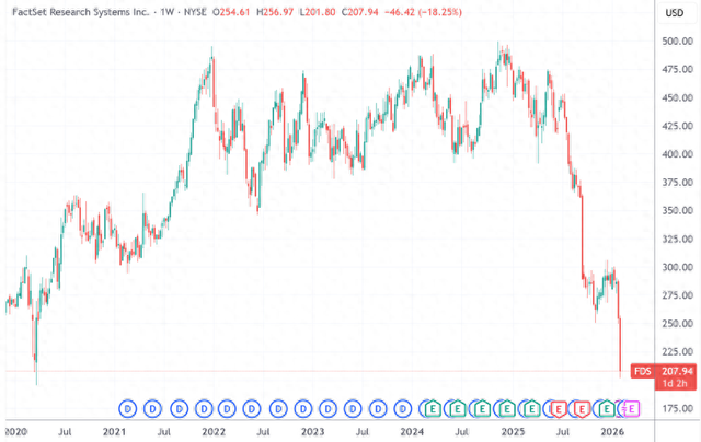 （FaceSet周线图，来源：TradingView）