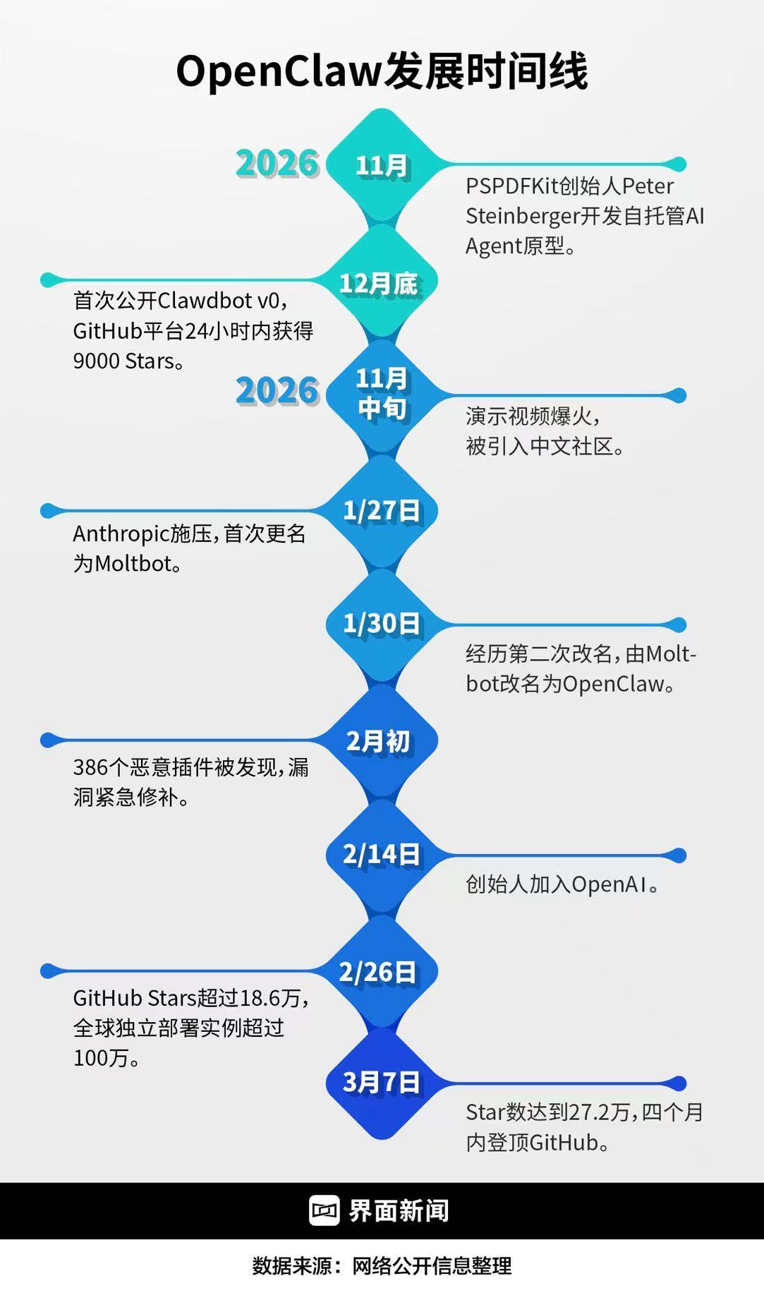 数据整理：王蔷 制图：何苗