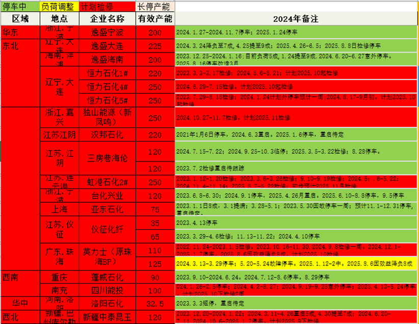 资料来源：CCF，一德能化