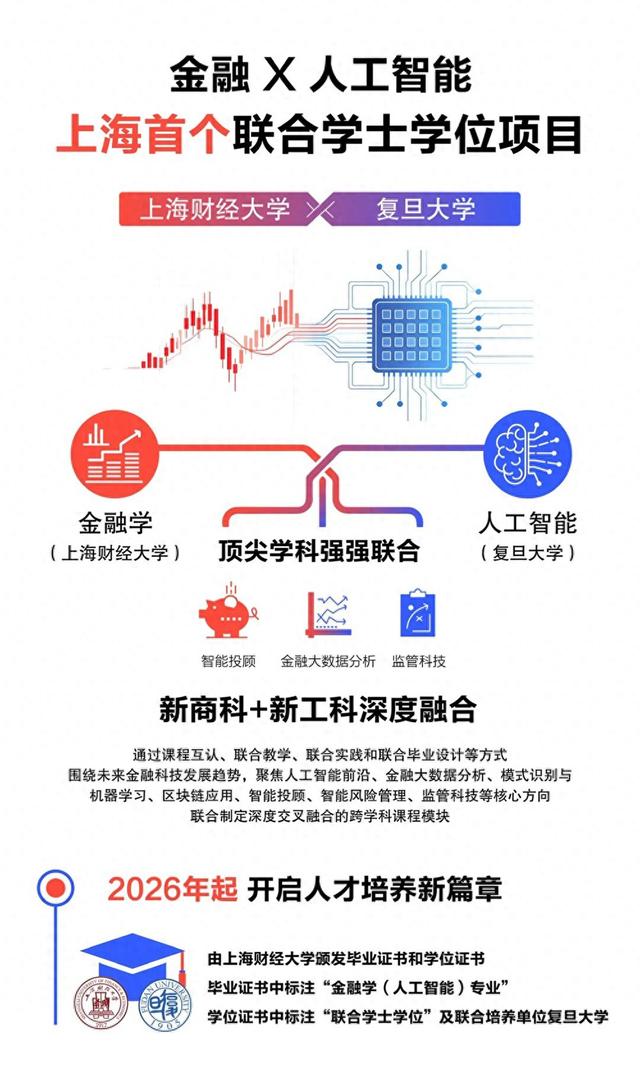 图片来源于“上海财经大学”微信公号