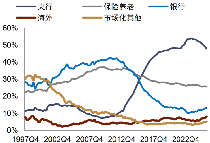 资料来源：日本银行，中金公司研究部
