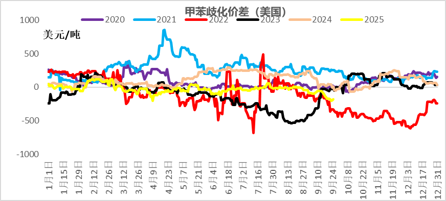 资料来源：一德能化