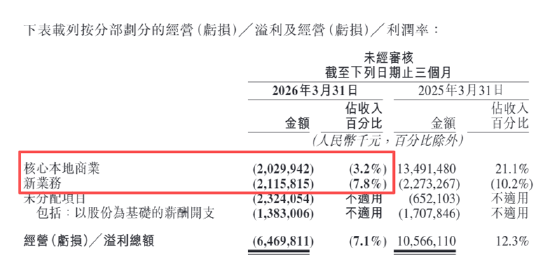 （资料来源：公司公告）