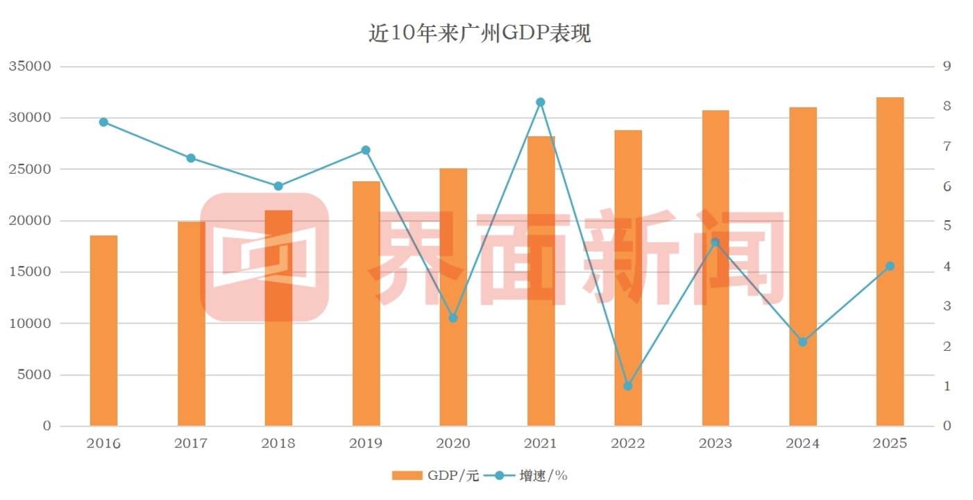 界面新闻记者制图
