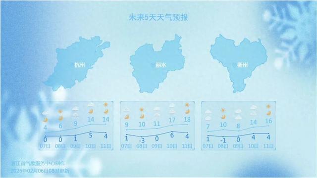 部分城市天气预报。图源：浙江天气