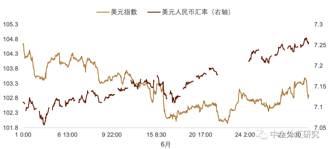 资料来源:Bloomberg,中金公司研究部