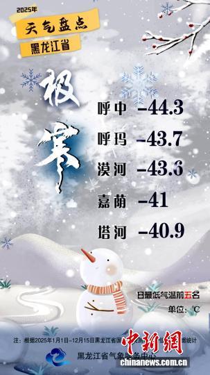 黑龙江省2025年度“极寒”之城排行榜。 黑龙江省气象局供图