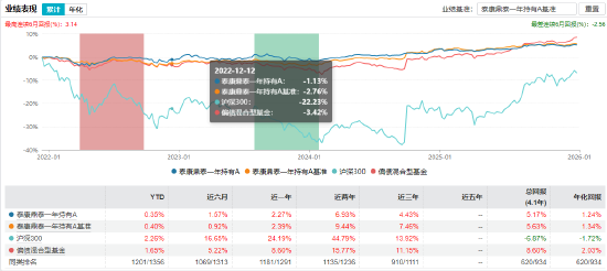 数据来源：Wind  截止日期：2026年1月19日