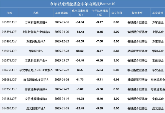 数据来源：Wind 截止至20251229