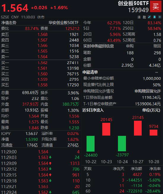 数据来源：Wind 截止日期：2025年10月28日