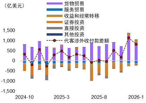 资料来源:Wind,中金公司研究部