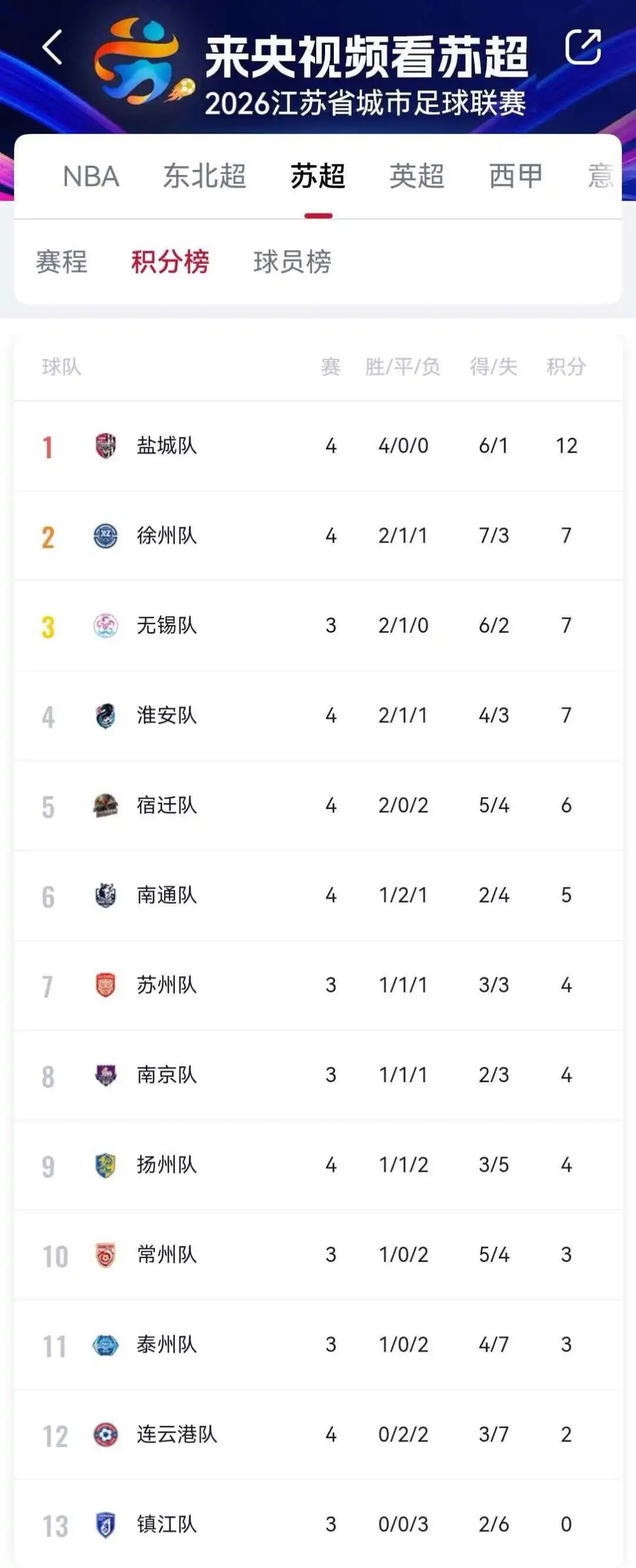 内容来源：央视频；江苏省城市足球联赛