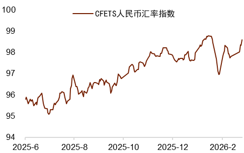 资料来源:Wind,中国人民银行,中金公司研究部