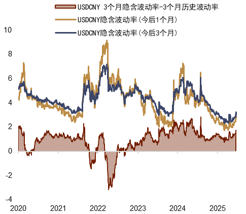 资料来源:Bloomberg,中金公司研究部